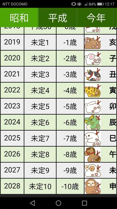 生辰年月日|辰年（たつどし） – 年齢・干支早見表